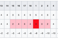 Al Geiberger Scorecard: Friday, June 10, 1977 @ The Danny Thomas Memphis Classic in 1977