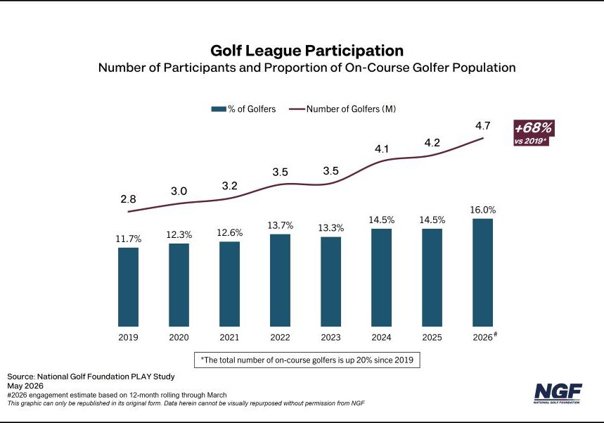Golfleagues-5.2026